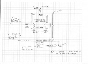 Helm Differential
