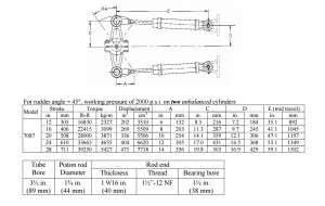 Kobelt 7087 Example