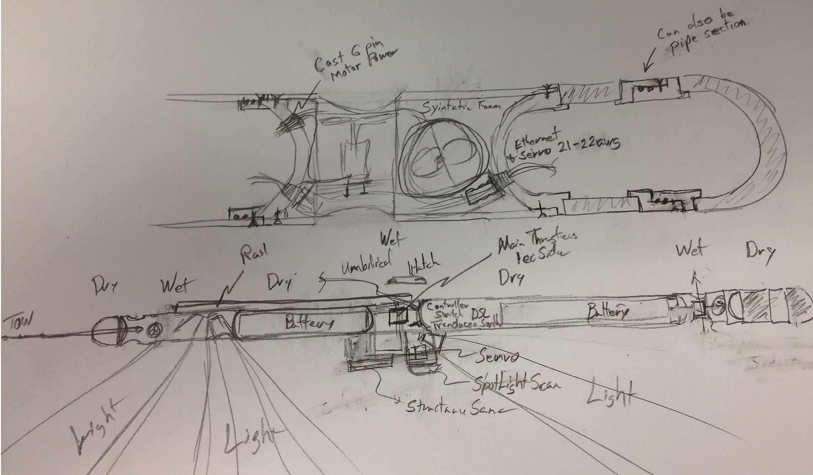 Hull Design 2
