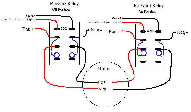 ROV Joystick for Props