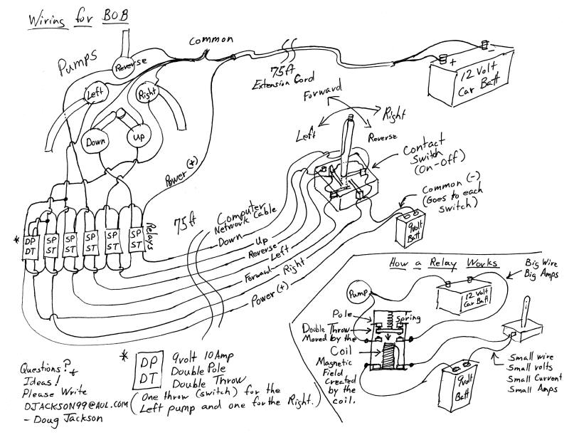 BOB wiring diagram
