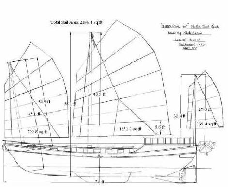 Seekers' Sail Plan