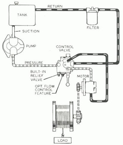 Hydraulics dc winch motor wiring diagram 