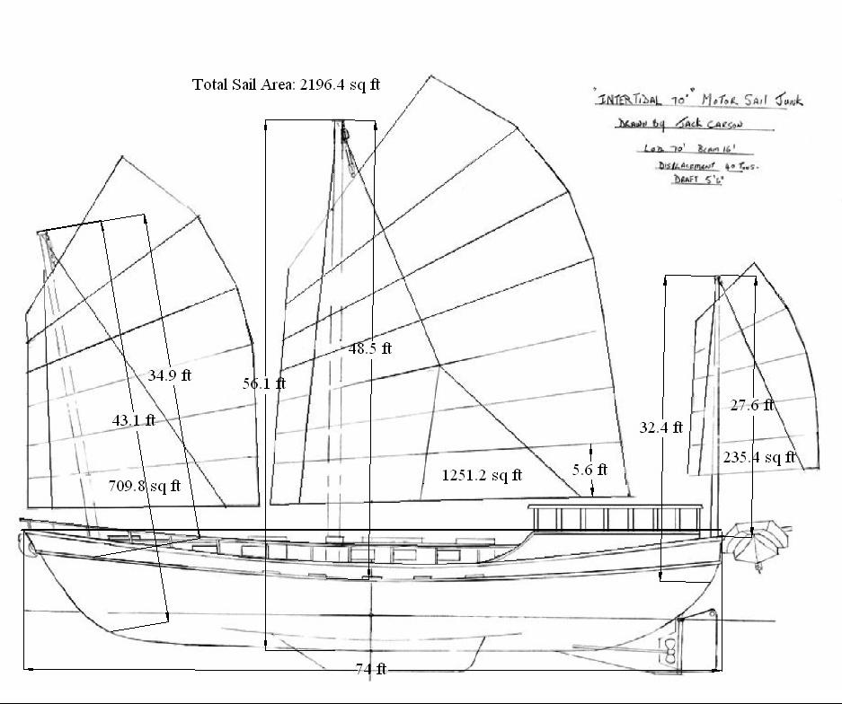 Masts