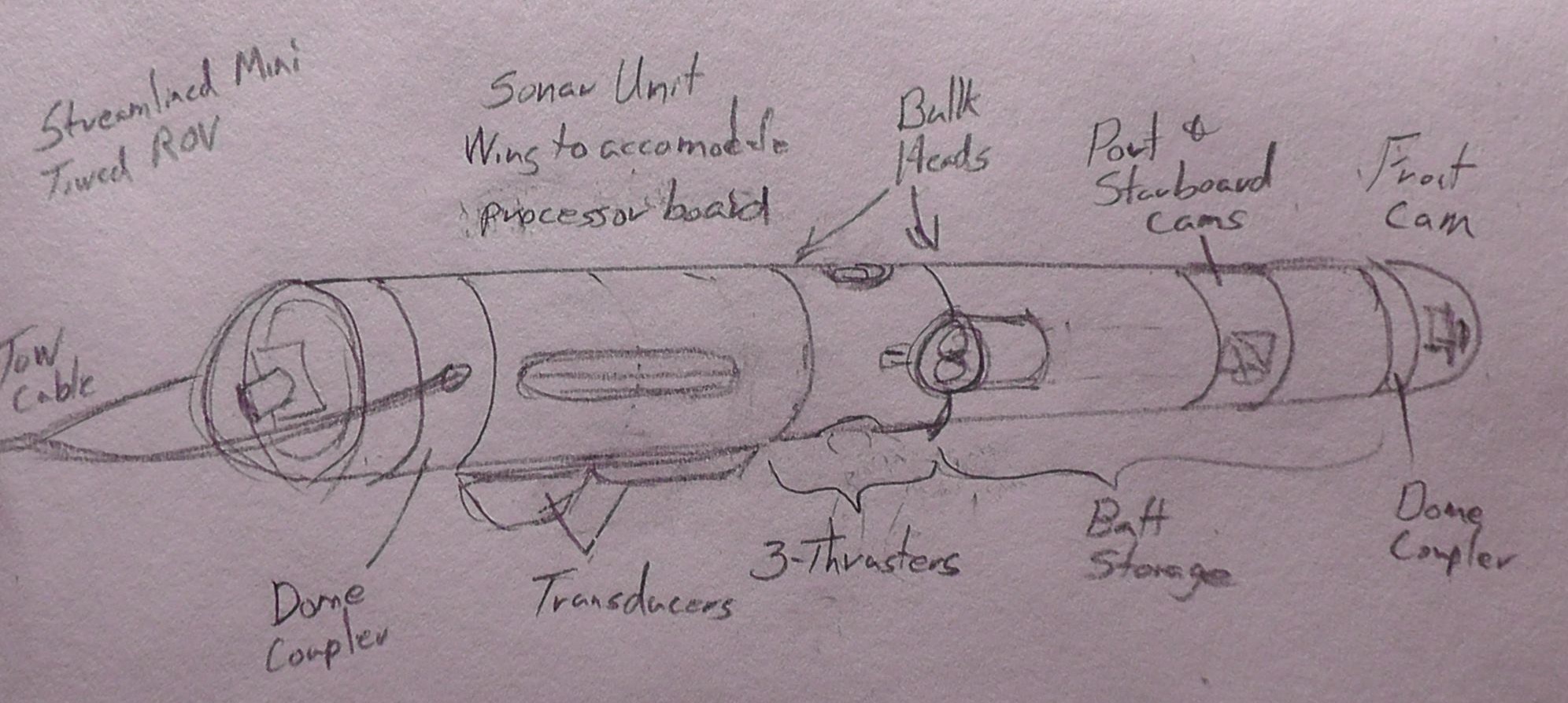 Open Source Towed ROV